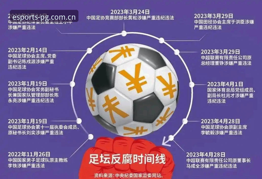 足协第三批禁足名单公布，65人被罚终身禁足或五年禁足，如何影响中国足球未来？