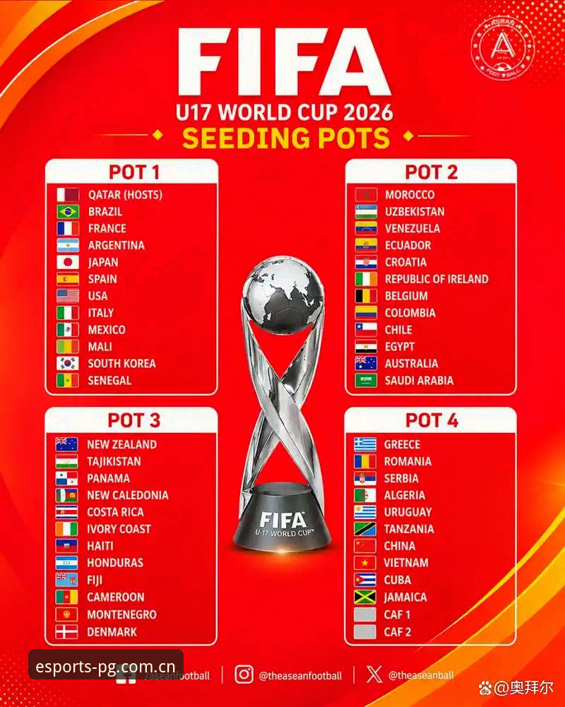U17世界杯分组揭晓：中国男足vs西班牙与摩洛哥，女足遭遇美国队——谁将突围？
