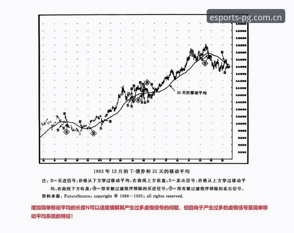 皇马选举风波实战指南：如何通过PG官方平台跟踪最新动态与趋势